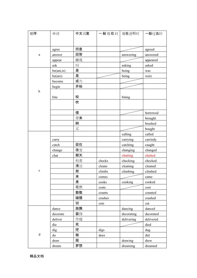 最新小学英语动词变形表.docx_第1页