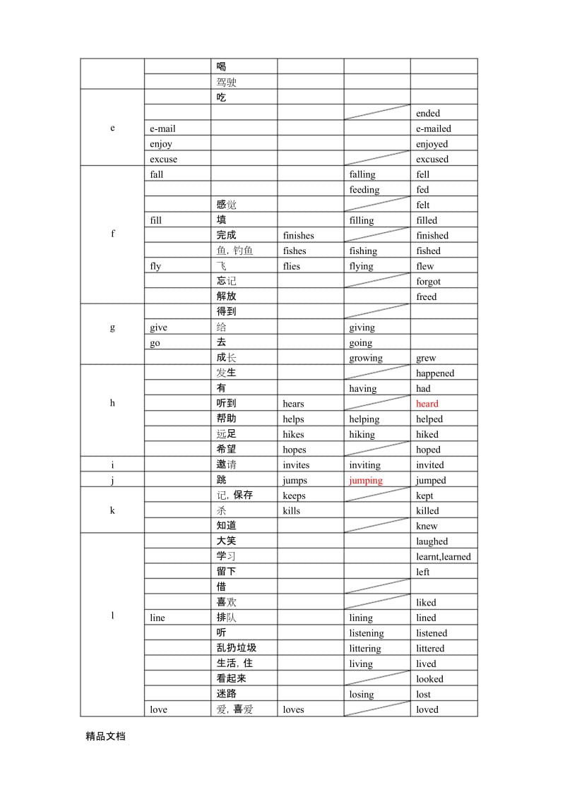 最新小学英语动词变形表.docx_第2页