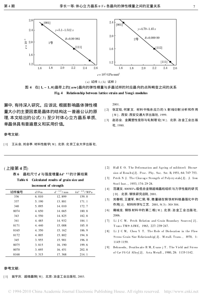 体心立方晶系Fe各晶向的弹性模量之间的定量关系.pdf_第3页