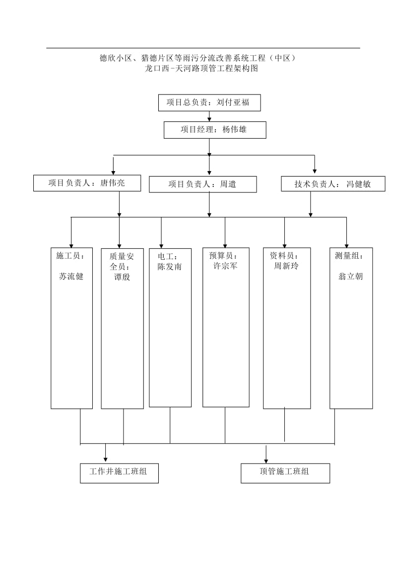 项目架构图.doc_第1页