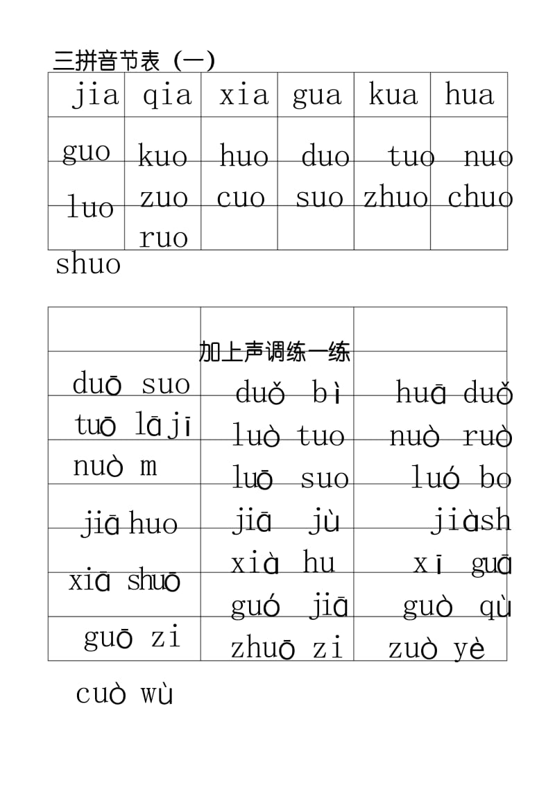 最新三拼音节表(排版好-直接打印).docx_第1页