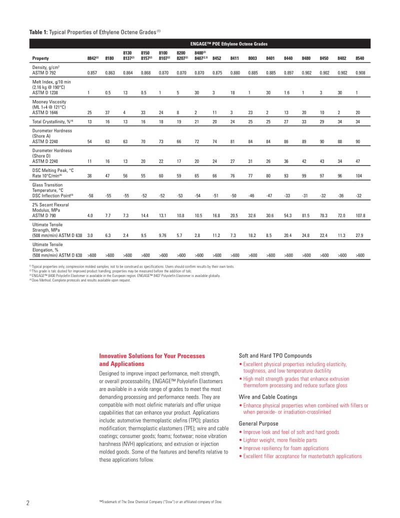 DOW POE汇总.pdf_第2页