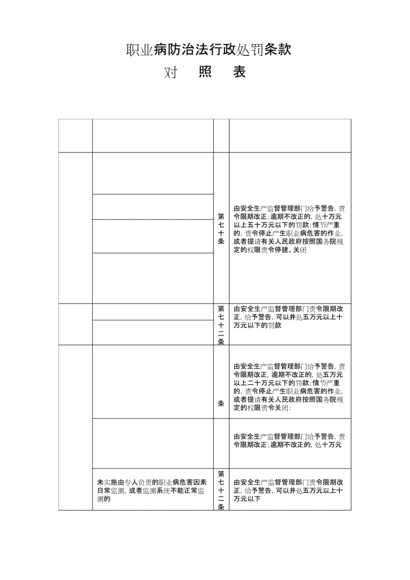 职业病防治法行政处罚条款对照表.docx_第1页