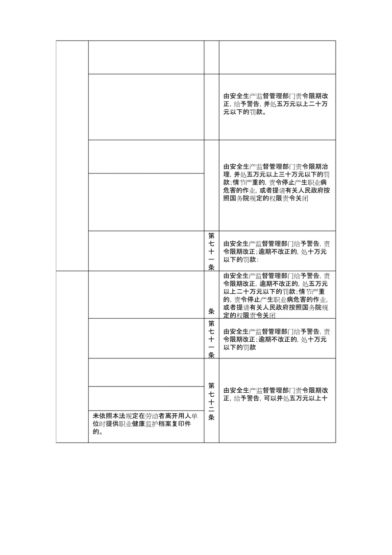 职业病防治法行政处罚条款对照表.docx_第3页