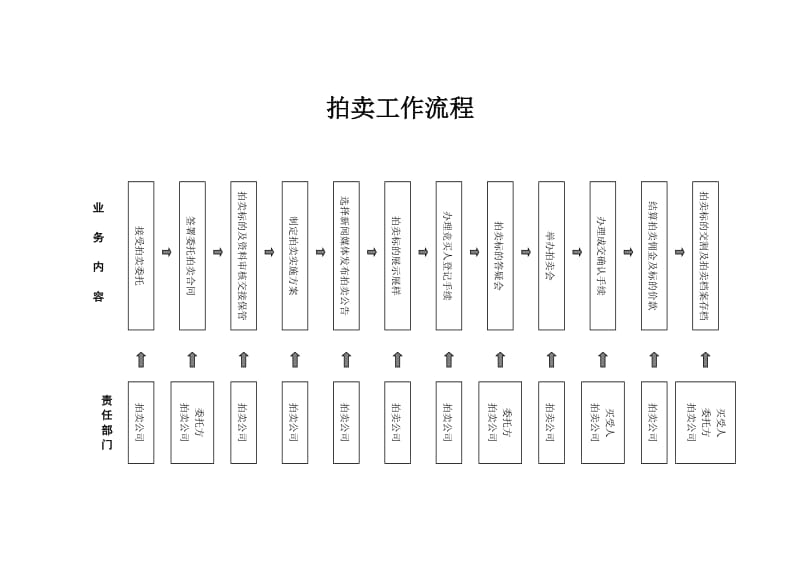 哈尔滨产权交易中心拍卖工作流程.doc_第1页