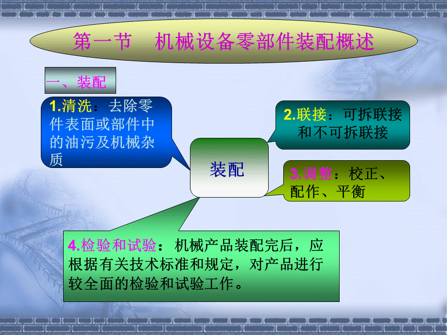 装配尺寸链及装配工艺方法.ppt_第2页