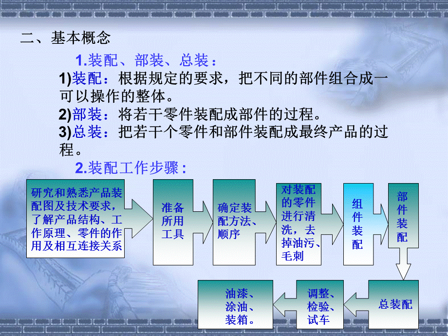 装配尺寸链及装配工艺方法.ppt_第3页