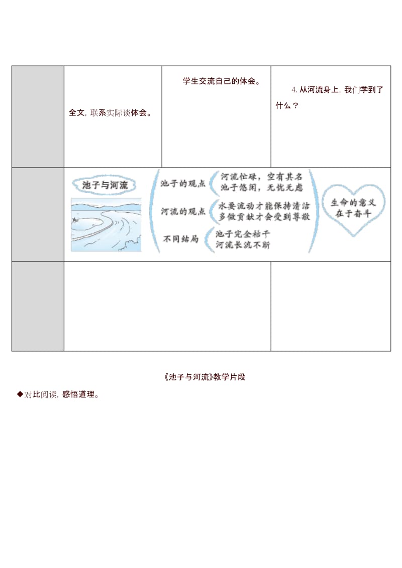 最新2020年部编本小学三年级语文下册8 池子与河流(教案).docx_第3页