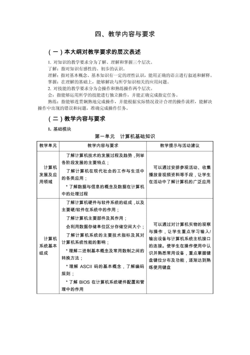 职高计算机基础教学大纲.doc_第2页