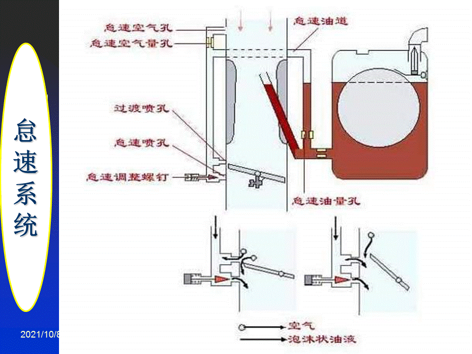 化油器五大系统.ppt_第3页