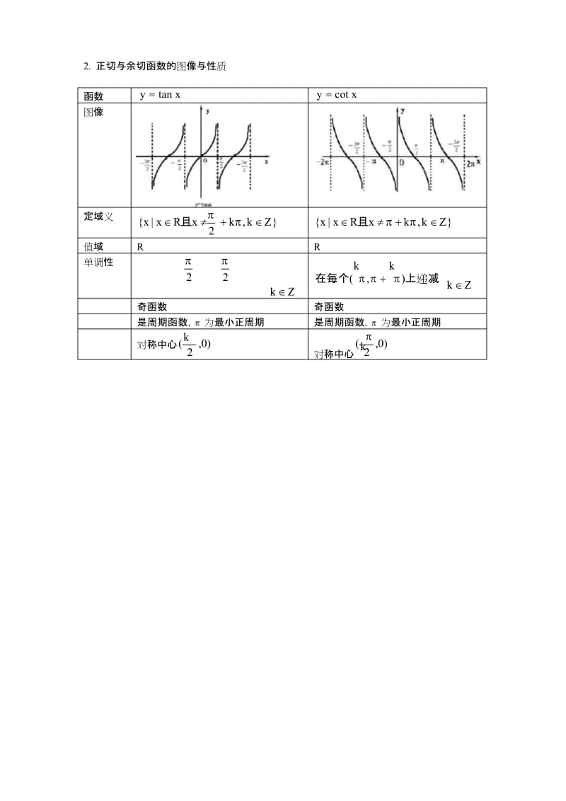 最新三角函数与反三角函数的图像与性质.docx_第2页