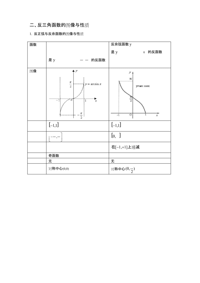 最新三角函数与反三角函数的图像与性质.docx_第3页