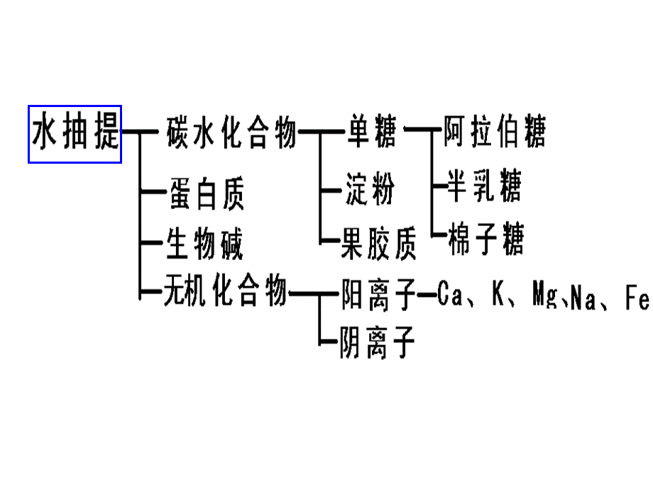 木材化学.ppt_第3页