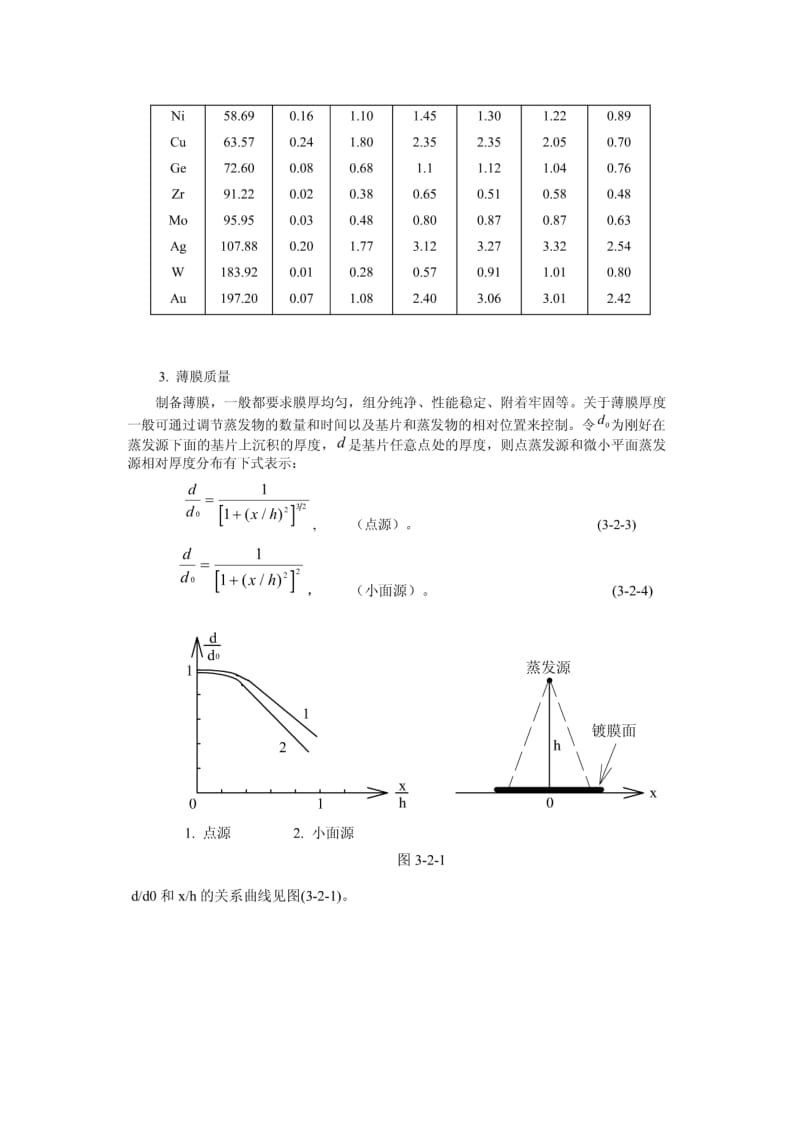 真空蒸镀.docx_第3页