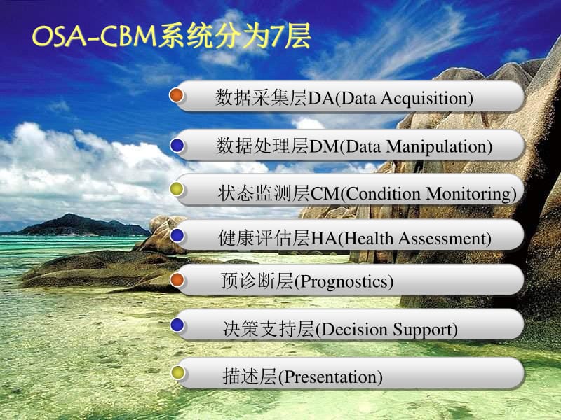 OSA-CBM系统每层功能介绍.pdf_第2页