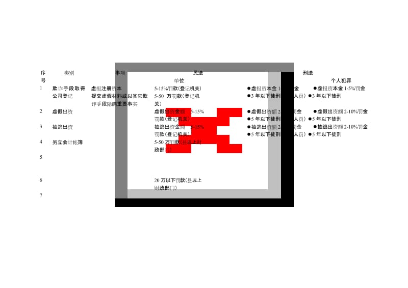 证券从业资格考试中有关法律责任的规定汇编.docx_第1页