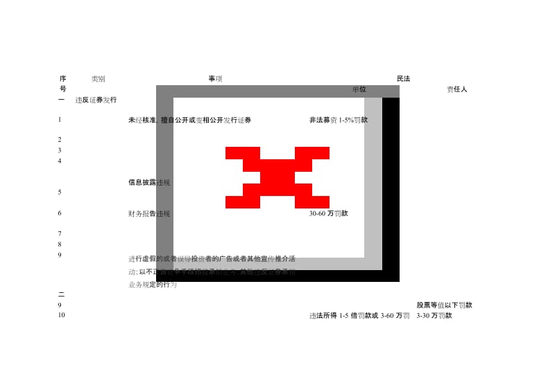 证券从业资格考试中有关法律责任的规定汇编.docx_第2页