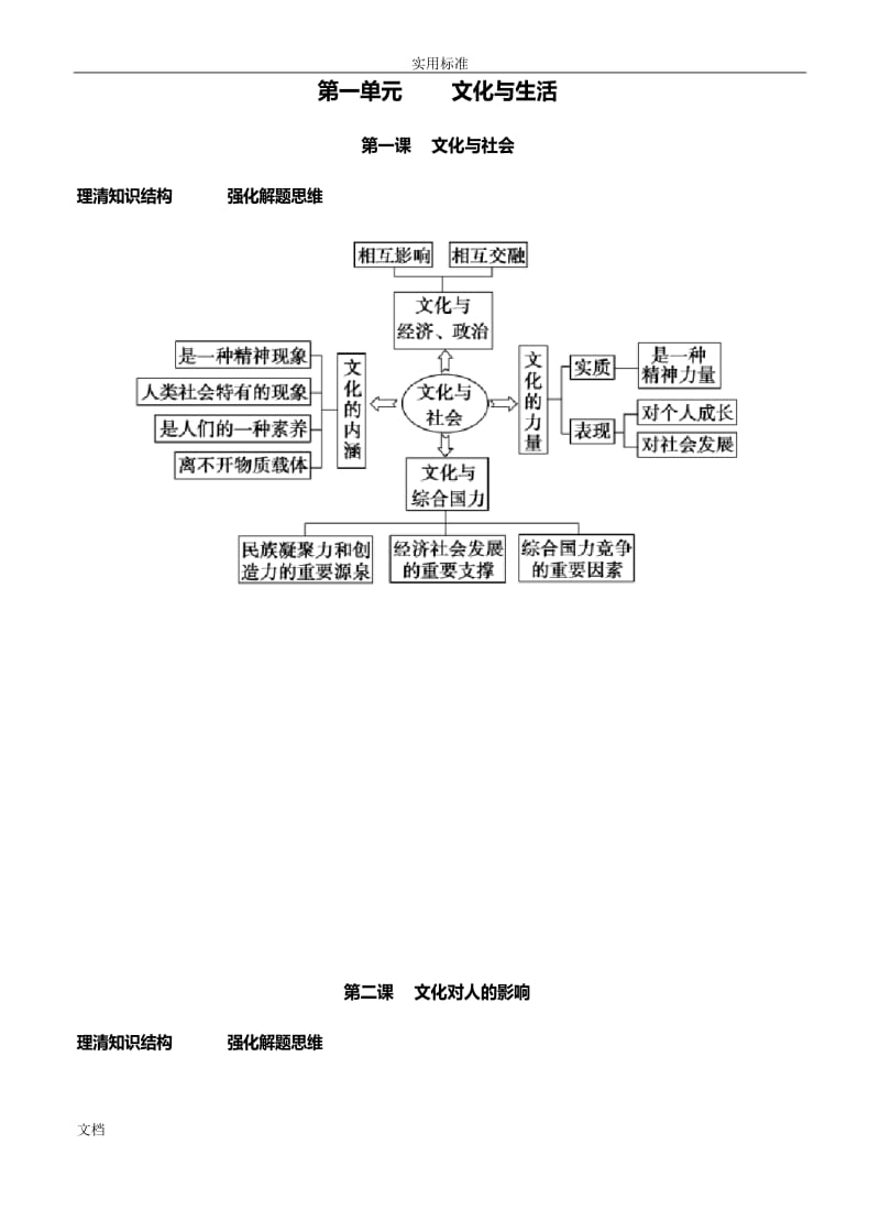 政治文化生活思维导图复习.docx_第1页