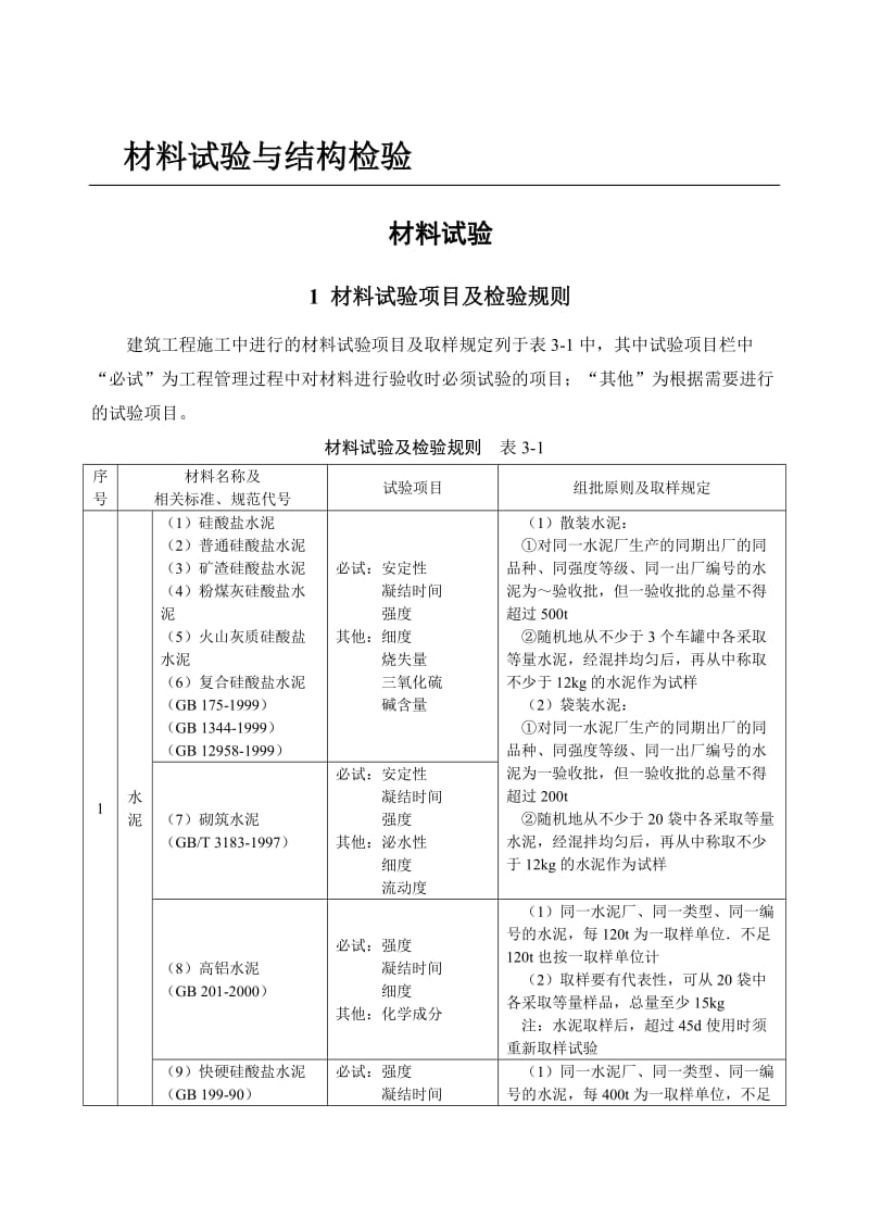 建筑材料试验项目及检验规则.doc_第1页