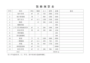 装 修 预 算 表.doc