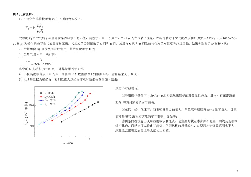 氧解吸实验记录及数据处理结果.doc_第2页