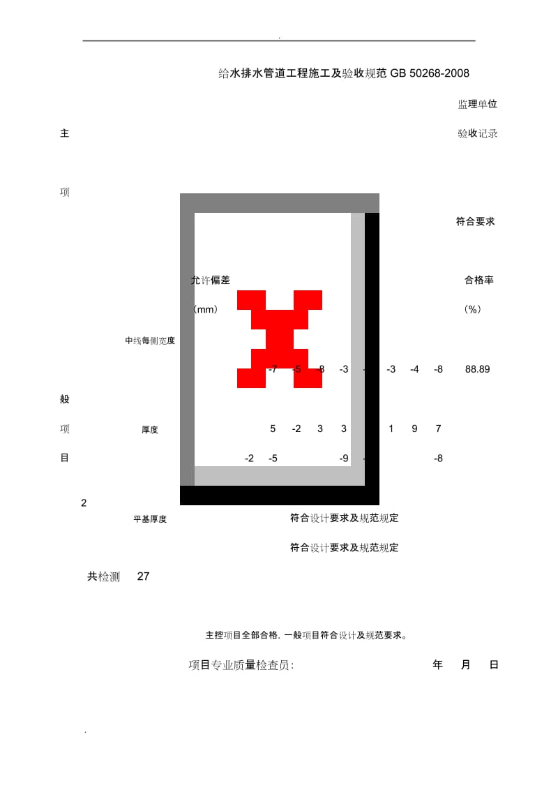 排水工程检验批记录表.docx_第3页