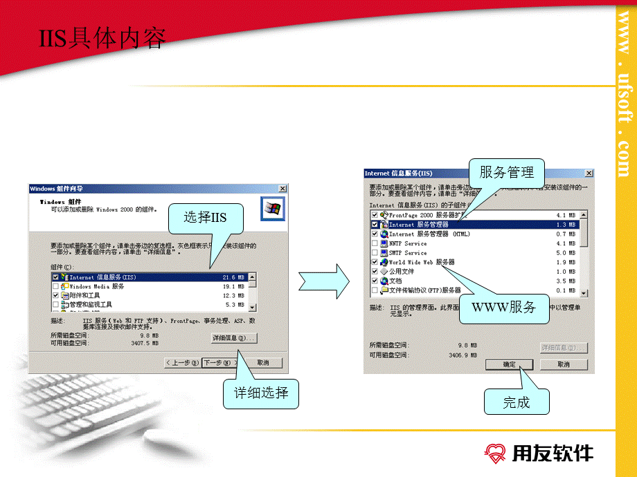 用友－IIS设置.ppt_第3页