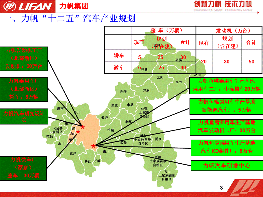 重庆力帆鱼嘴汽车生产基地方案.ppt_第3页