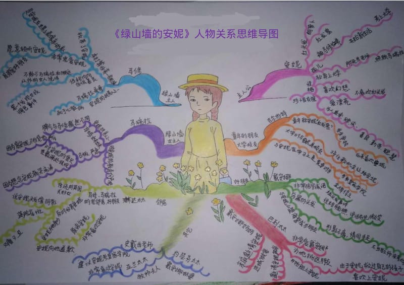 绿山墙的安妮思维导图.pdf_第1页