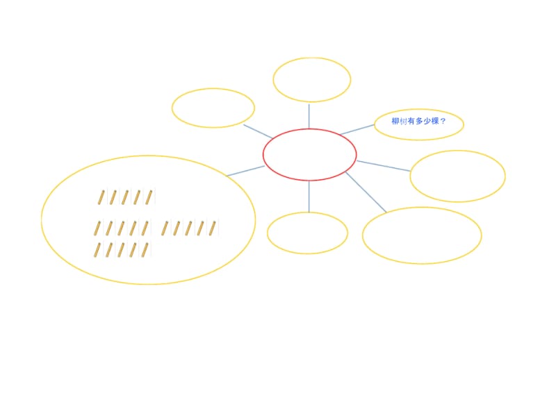 苏教版数学三上第一单元思维导图(气泡图)精品资料.docx_第3页