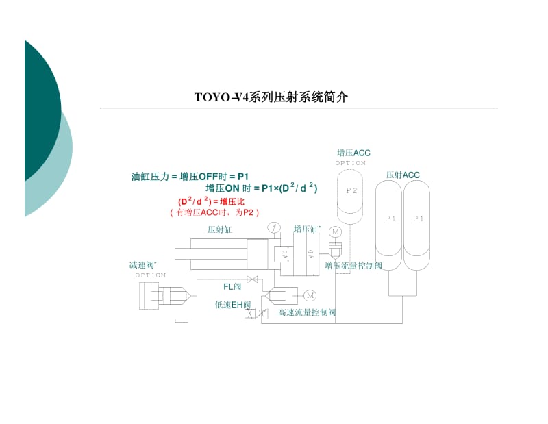 TOYO-东洋压铸机参数设定及详解.pdf_第3页