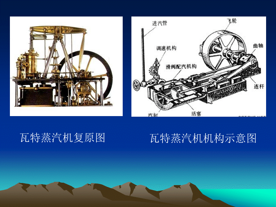 西方经济思想史课件第7章.ppt_第3页