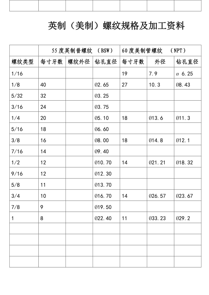 英制螺纹规格及加工资料.doc_第2页