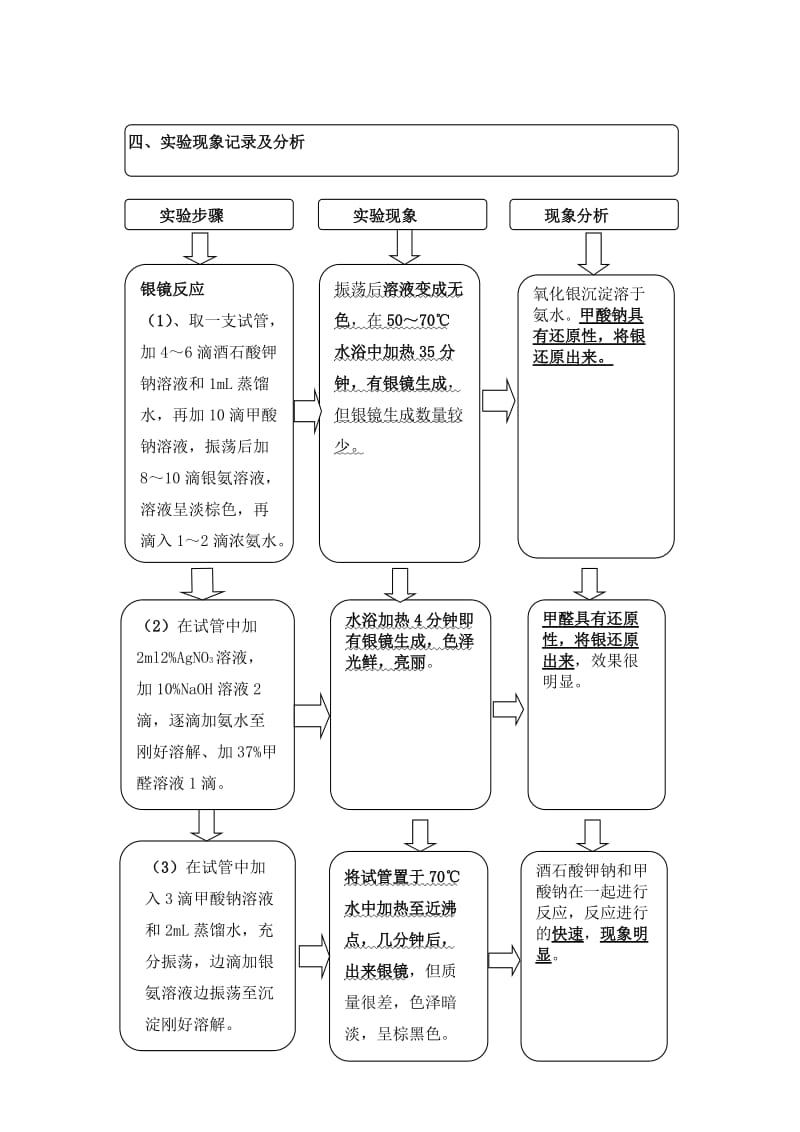 铜镜银镜反应实验报告精华版.doc_第2页