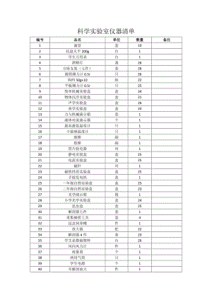 科学实验室仪器清单.doc