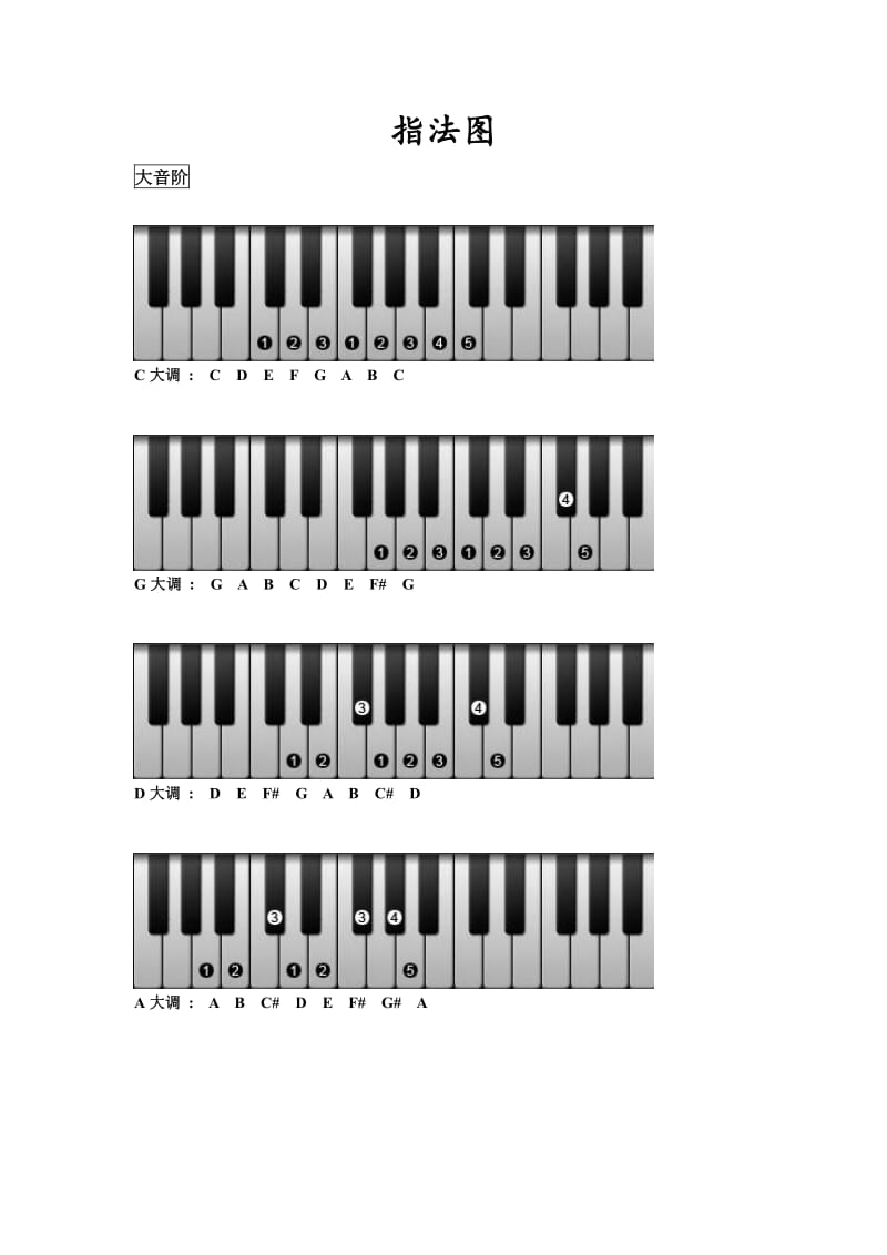 钢琴指法(有图详细版)pdf