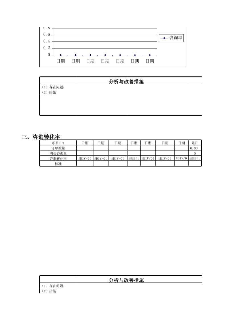 运营周报.xls_第2页