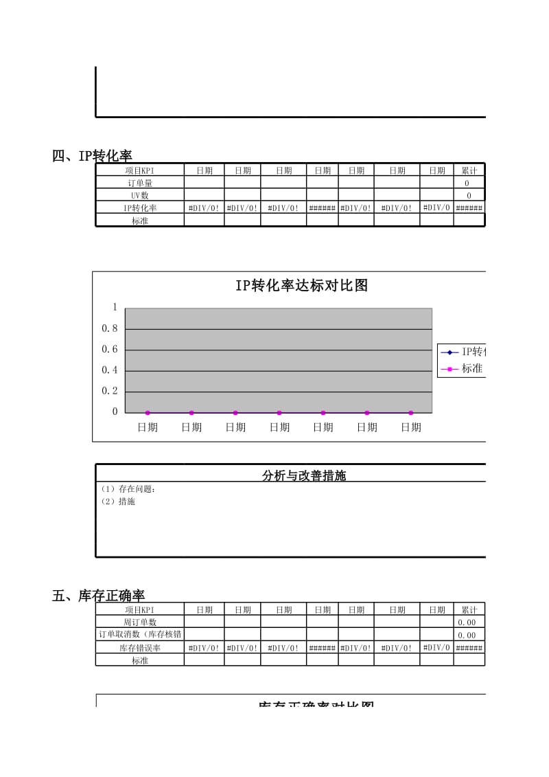 运营周报.xls_第3页