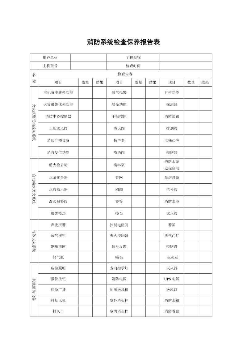 消防系统检查保养报告表.doc_第1页