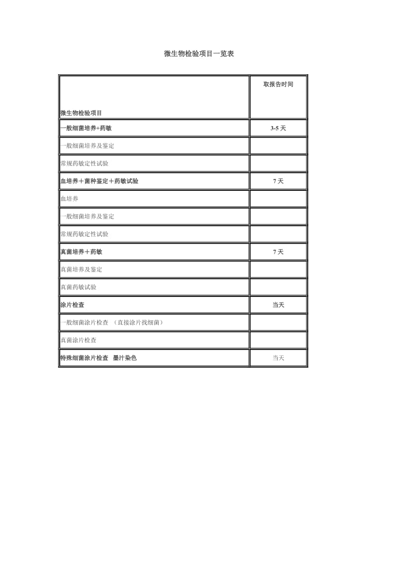 微生物检验项目.doc_第1页