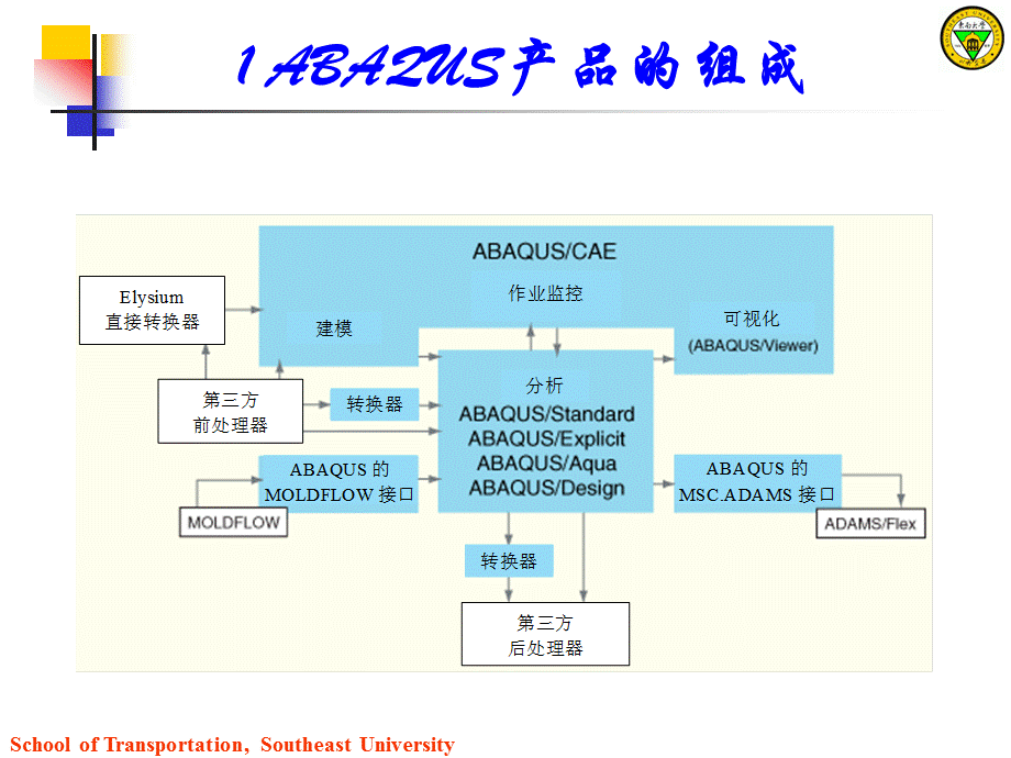 ABAQUS基础.ppt_第3页