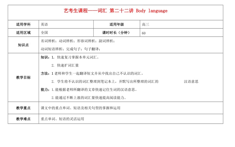 高考英语艺考生课程 词汇 第二十二讲 Body language教学案.doc_第1页