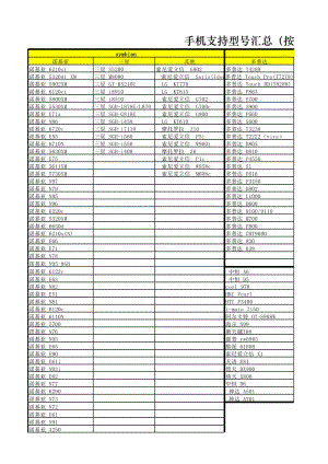 手机支持型号汇总.xls
