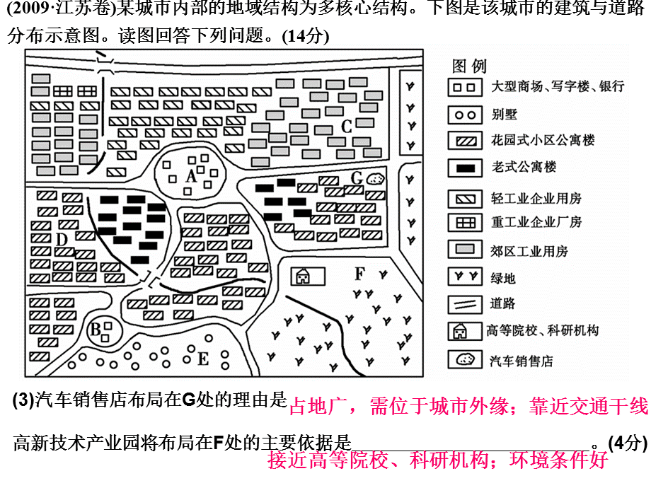 城市功能区及影响因素use.ppt_第3页