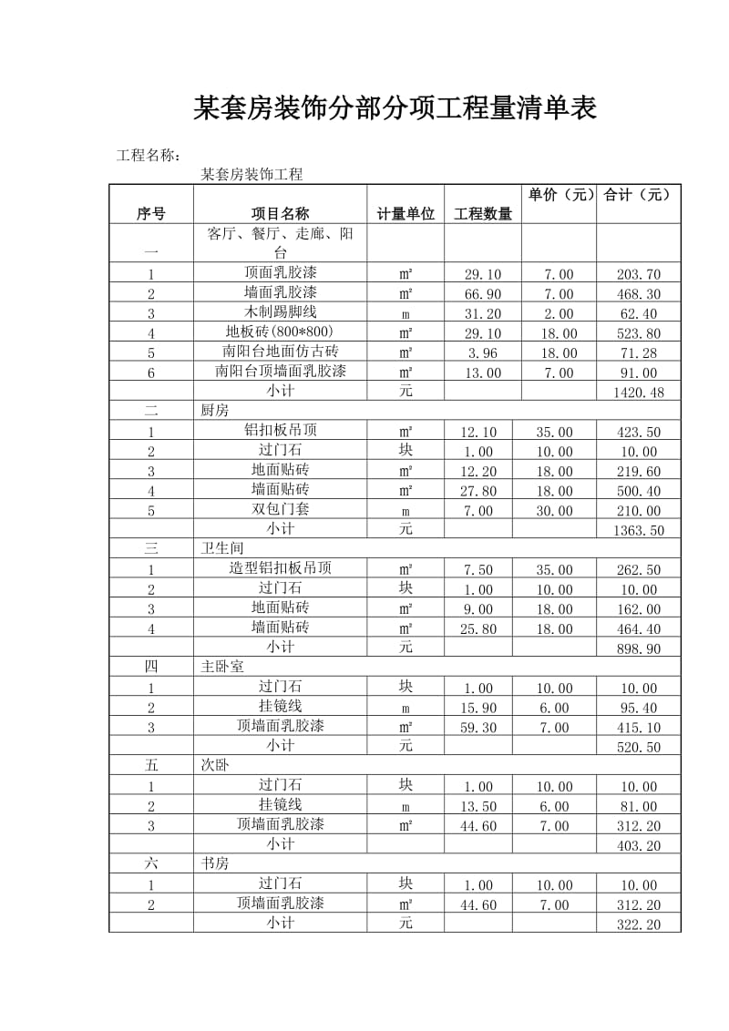 装饰材料与预算.doc_第2页