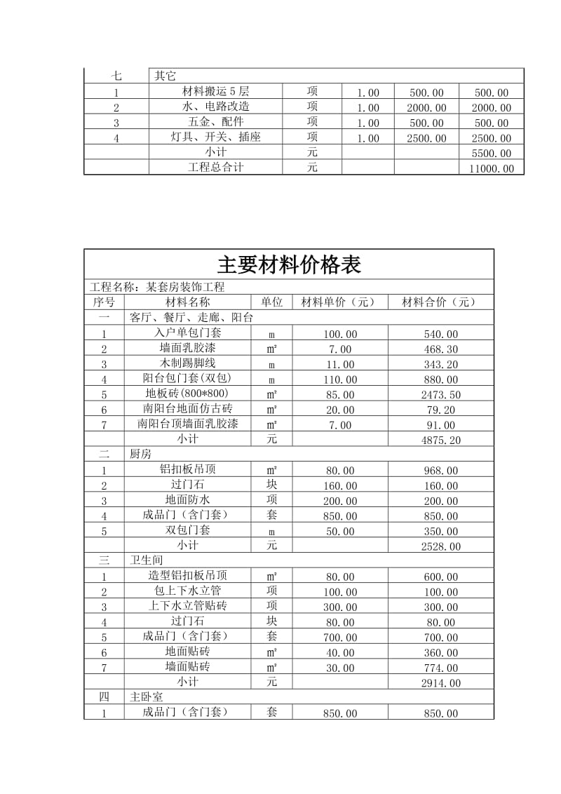 装饰材料与预算.doc_第3页