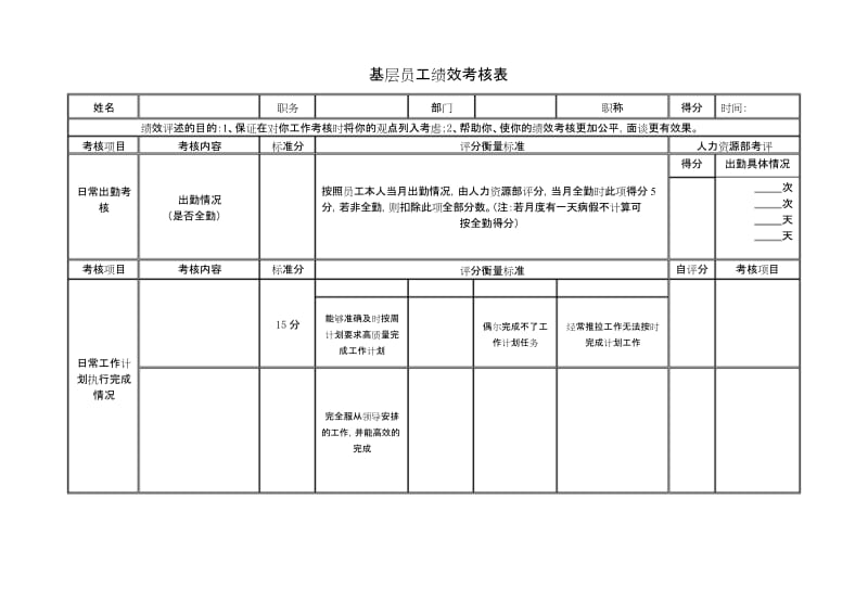 基础员工绩效考核表.docx_第1页