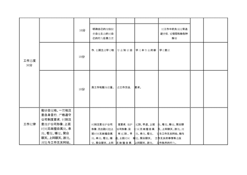 基础员工绩效考核表.docx_第2页