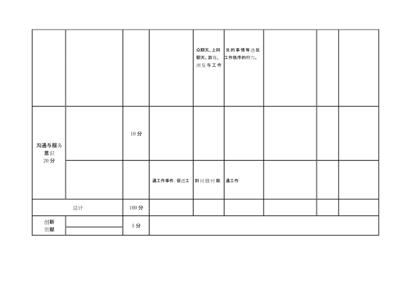 基础员工绩效考核表.docx_第3页