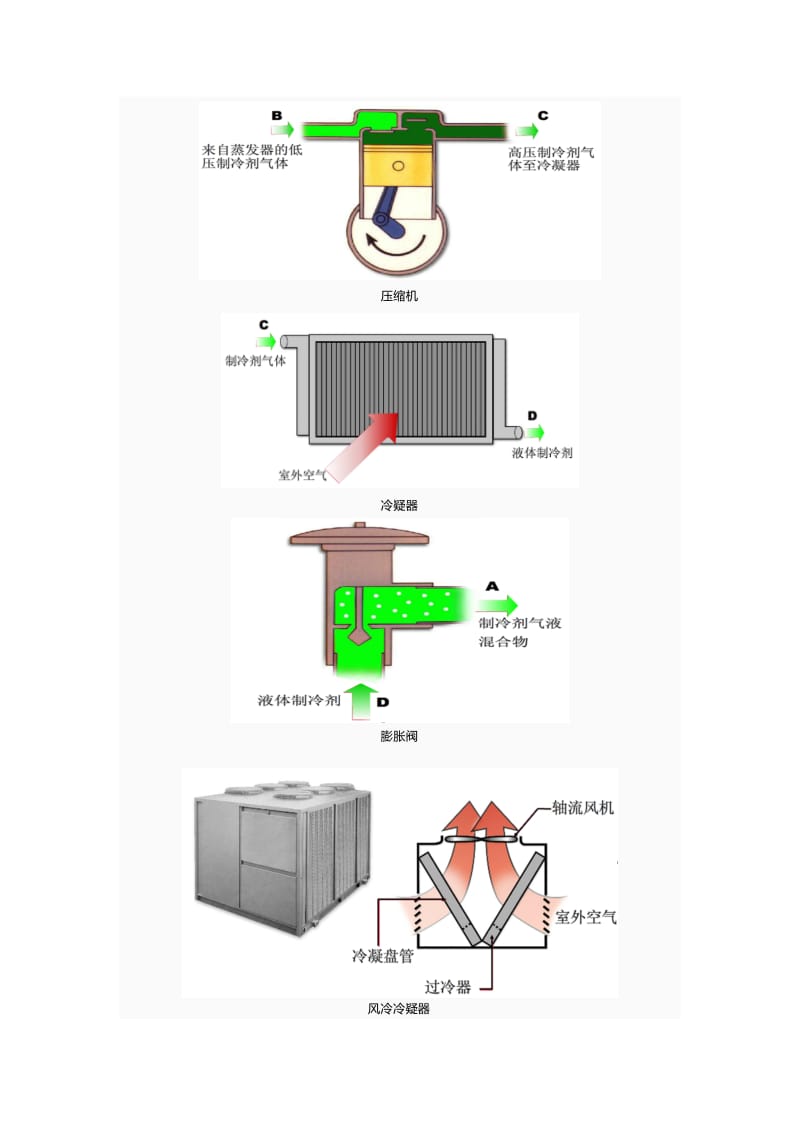 制冷制热原理简介.doc_第3页